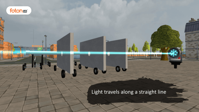 Virtual tour 1 Light travels along a straight line
