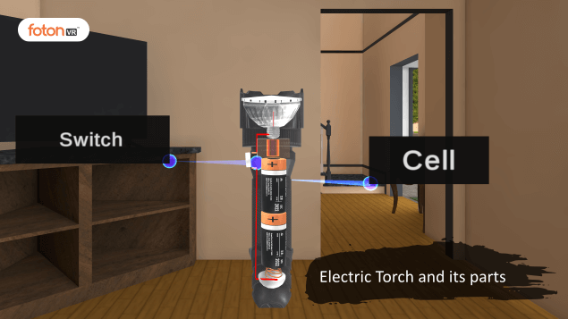 Virtual tour 3 Electric Torch and its parts