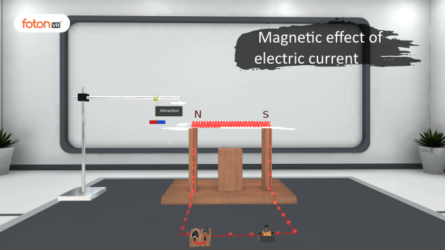 Virtual tour 5 Magnetic effect of electric current