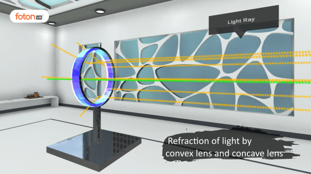 Virtual tour 5 Refraction of light by convex lens and concave lens