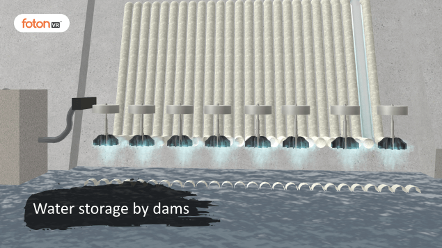 Virtual tour 1 Water storage by dams