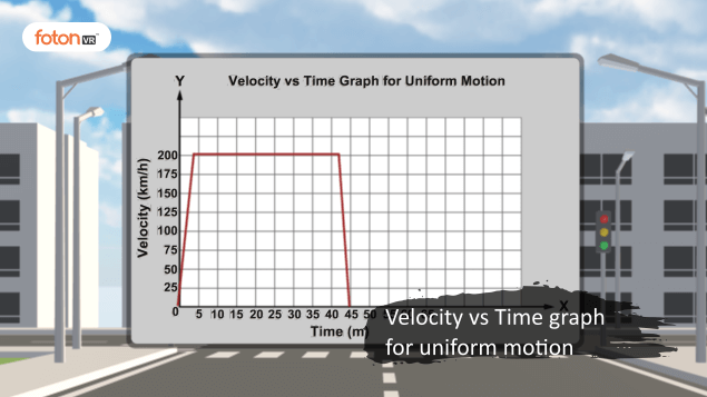 Virtual tour 2 Velocity vs Time graph for uniform motion