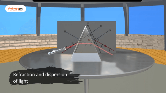 Virtual tour 3 Refraction and dispersion of light