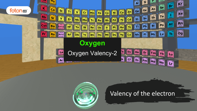 Virtual tour 5 Valency of the electron