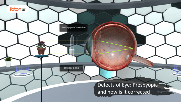 Virtual tour 7 Defects of Eye Presbyopia and how is it corrected