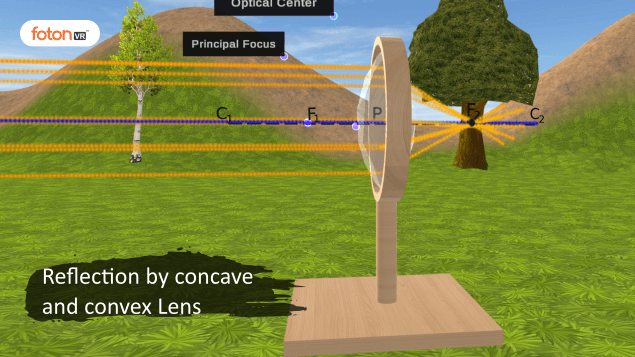 Virtual tour 9 Reflection by concave and convex Lens