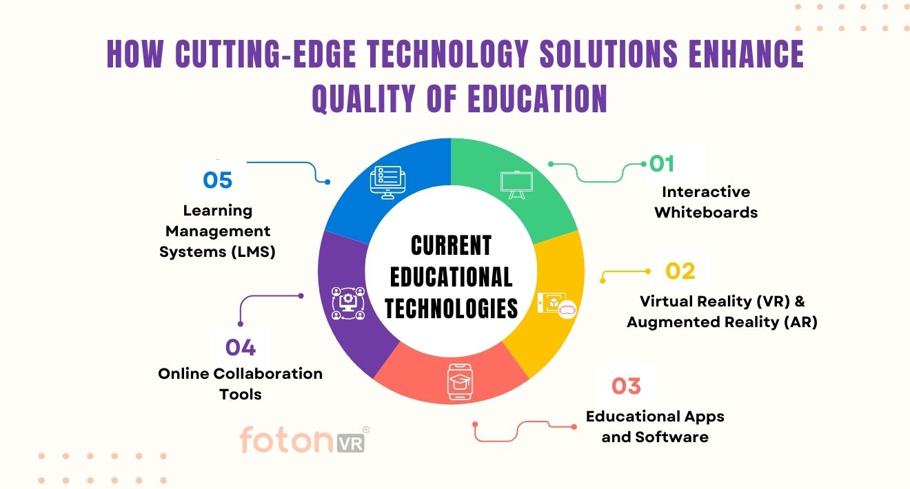 How cutting-edge technology solutions enhance quality of education